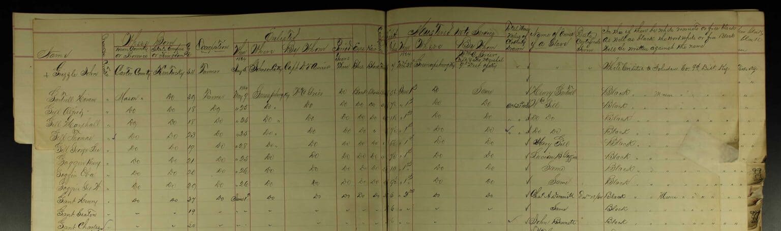 Page from Kentucky Colored Volunteer Army Soldier Ledger
