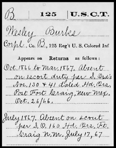 John Wesley Burks’ Military Record